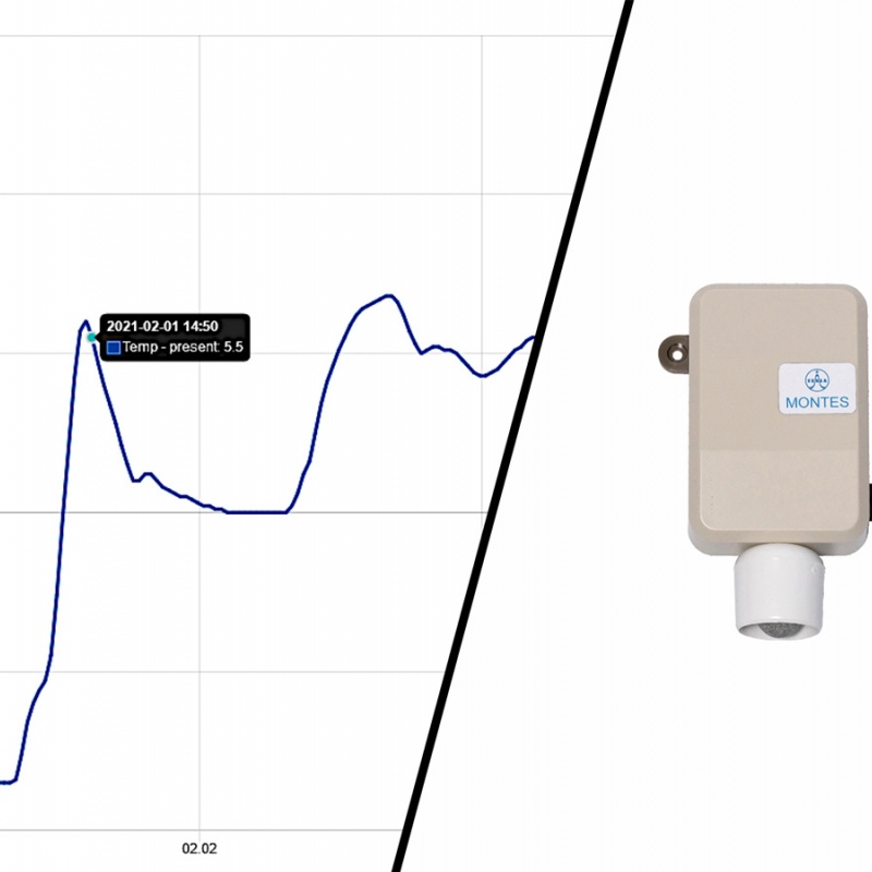 TESLA Teplotní senzor TETHP pro skleníky měsíční tarif